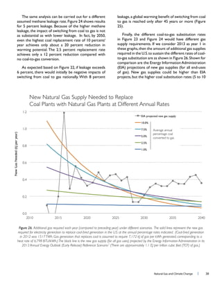 Natural Gas and Climate Change l 38
The same analysis can be carried out for a different
leakage, the impact of switching from coal to gas is not
6 percent, there would initially be negative impacts of
Figure 26. Additional gas required each year (compared to preceding year) under different scenarios. The solid lines represent the new gas
in 2012 was 1517TWh. Gas generation that replaces coal is assumed to require 7,172 kJ of gas per kWh generated, corresponding to a
heat rate of 6,798 BTU/kWh.)The black line is the new gas supply (for all gas uses) projected by the Energy Information Administration in its
2013 Annual Energy Outlook (Early Release) Reference Scenario.7
(There are approximately 1.1 EJ per trillion cubic feet (TCF) of gas.)
these graphs,then the amount of additional gas supplies
 