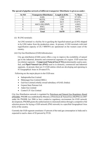 Distribution Network Operator List.pdf Natural gas Distribution, Pricing and Trading Hub | PDF