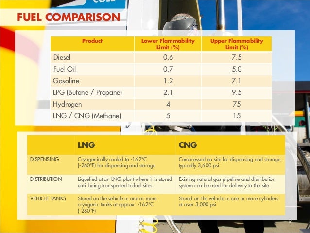 Natural Gas Contains Energy Stored In Natural Gas Contains Energy Stored In