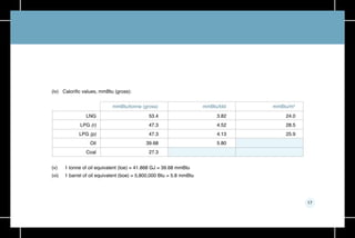 17
(iv) Calorific values, mmBtu (gross):
(v) 1 tonne of oil equivalent (toe) = 41.868 GJ = 39.68 mmBtu
(vi) 1 barrel of oil equivalent (boe) = 5,800,000 Btu = 5.8 mmBtu
LNG
LPG (r)
LPG (p)
Oil
Coal
53.4
47.3
47.3
39.68
27.3
3.82
4.52
4.13
5.80
24.0
28.5
25.9
mmBtu/tonne (gross) mmBtu/bbl mmBtu/m3
 