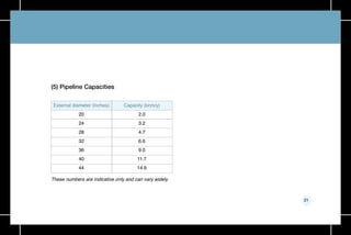 21
(5) Pipeline Capacities
External diameter (inches)
20
24
28
32
36
40
44
Capacity (bcm/y)
2.0
3.2
4.7
6.6
9.0
11.7
14.9
These numbers are indicative only and can vary widely
 