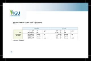 28
(2) Natural Gas: Cubic Foot Equivalents
1.0 x 1012
28.32 x 109
29.30 x 106
200.5 x 106
42.59 x 106
2.74 x 109
77.58 x 106
80,269
0.55 x 106
0.12 x 106
cf
cm
tonnes
barrels
tonnes
cf
cm
tonnes
barrels
tonnes
gas
oil
coal
gas
oil
coal
1 tcf
natural gas
per year =
Per Year Per Day
• cm = m3
= kilolitre
 