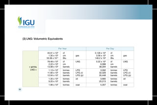 30
45.91 x 109
1.30 x 109
53.38 x 1012
78.48 x 106
2.22 x 106
13.98 x 106
1.13 x 106
11.80 x 106
12.94 x 106
1.35 x 106
9.20 x 106
1.96 x 106
0.126 x 109
3.56 x 106
146.2 x 109
0.22 x 106
6,088
38,294
3,092
32,329
35,448
3,685
25,213
5,357
cf
cm
Btu
cf
cm
barrels
tonnes
barrels
barrels
tonnes
barrels
tonnes
cf
cm
Btu
cf
cm
barrels
tonnes
barrels
barrels
tonnes
barrels
tonnes
gas
LNG
LPG
LPG (r)
LPG (p)
oil
coal
gas
LNG
LPG
LPG (r)
LPG (p)
oil
coal
1 MTPA
LNG =
Per Year Per Day
(3) LNG: Volumetric Equivalents
 