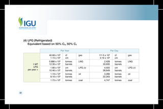 32
40.68 x 109
1.15 x 109
0.886 x 106
12.39 x 106
1.66 x 106
10.46 x 106
1.19 x 106
8.16 x 106
1.73 x 106
111.5 x 106
3.16 x 106
2,428
33,935
4,555
28,649
3,266
22,343
4,747
cf
cm
tonnes
barrels
cm
barrels
tonnes
barrels
tonnes
cf
cm
tonnes
barrels
cm
barrels
tonnes
barrels
tonnes
gas
LNG
LPG (r)
oil
coal
gas
LNG
LPG (r)
oil
coal
1 MT
LPG
per year =
Per Year Per Day
(4) LPG (Refrigerated)
Equivalent based on 50% C3, 50% C4
 