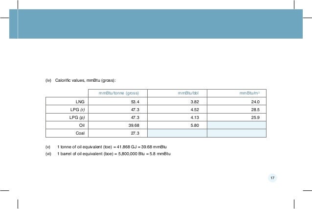 Natural Gas Conversion Pocketbook