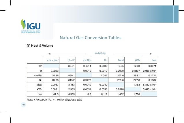 Btu To Cfh Natural Gas Calculator www.slideshare.net