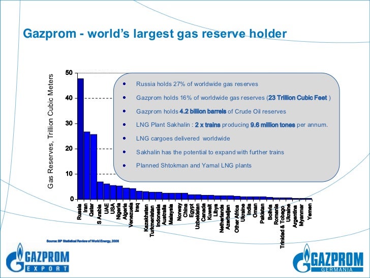 Largest Reserve Of Natural Gas In India Largest Reserve Of Natural Gas In India