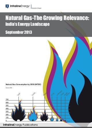 InfralineEnergy Publications
0
100
300
400
500
600
700
200
U
SA
C
hina
R
ussia
India
Japan
Indonesia
SouthKorea
Natural Gas-The Growing Relevance:
India’s Energy Landscape
September 2013
Natural Gas Consumption by 2030 (MTOE)
Source: EIA
 