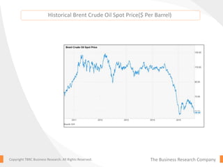 The Business Research CompanyCopyright TBRC Business Research. All Rights Reserved.
Historical Brent Crude Oil Spot Price($ Per Barrel)
 