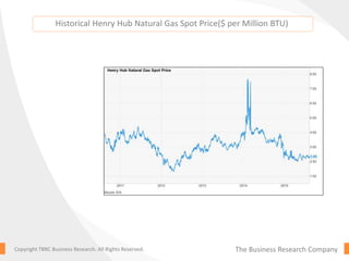 The Business Research CompanyCopyright TBRC Business Research. All Rights Reserved.
Historical Henry Hub Natural Gas Spot Price($ per Million BTU)
 