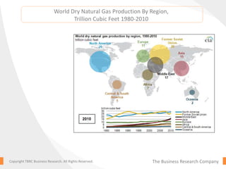 World Dry Natural Gas Production By Region,
Trillion Cubic Feet 1980-2010
The Business Research CompanyCopyright TBRC Business Research. All Rights Reserved.
 