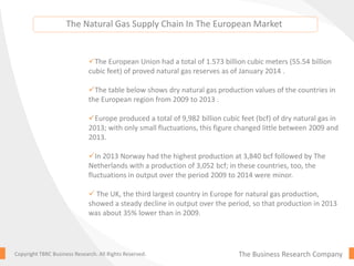 The Business Research CompanyCopyright TBRC Business Research. All Rights Reserved.
The European Union had a total of 1.573 billion cubic meters (55.54 billion
cubic feet) of proved natural gas reserves as of January 2014 .
The table below shows dry natural gas production values of the countries in
the European region from 2009 to 2013 .
Europe produced a total of 9,982 billion cubic feet (bcf) of dry natural gas in
2013; with only small fluctuations, this figure changed little between 2009 and
2013.
In 2013 Norway had the highest production at 3,840 bcf followed by The
Netherlands with a production of 3,052 bcf; in these countries, too, the
fluctuations in output over the period 2009 to 2014 were minor.
 The UK, the third largest country in Europe for natural gas production,
showed a steady decline in output over the period, so that production in 2013
was about 35% lower than in 2009.
The Natural Gas Supply Chain In The European Market
 