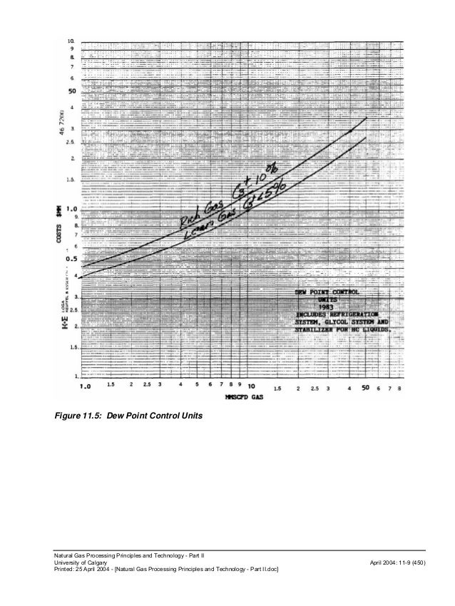 Natural Gas Processing Principles And Technology Natural Gas Processing Principles And Technology