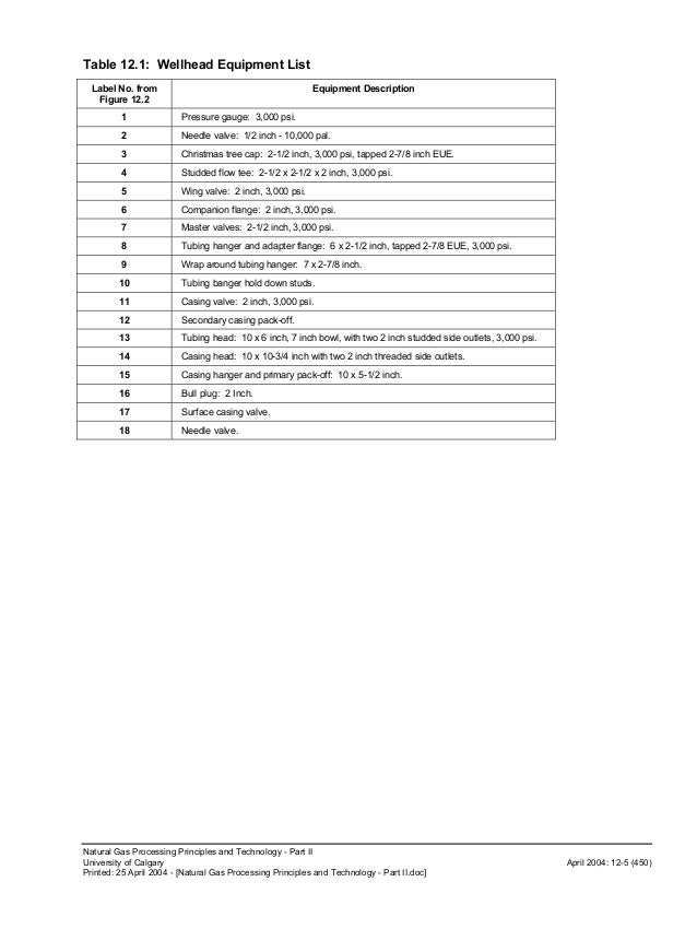 Natural Gas Processing Principles And Technology Natural Gas Processing Principles And Technology