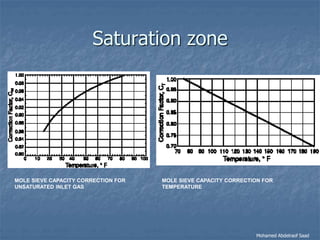 Natural gas processing technology   dehydration 3
