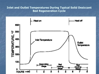 Natural gas processing technology   dehydration 3