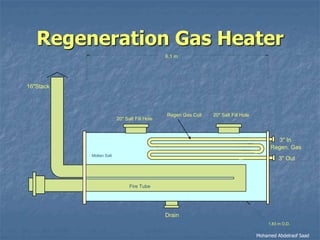 Natural gas processing technology   dehydration 3