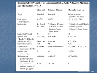 Natural gas processing technology   dehydration 3