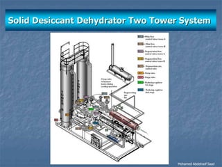 Natural gas processing technology   dehydration 3