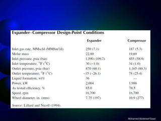 Natural gas processing technology   refrigeration