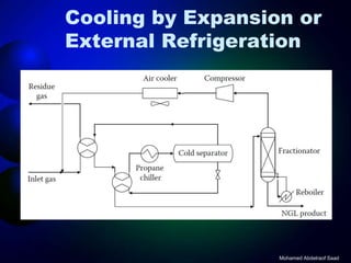 Natural gas processing technology   refrigeration