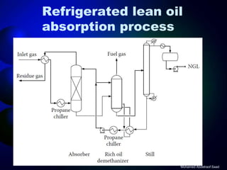 Natural gas processing technology   refrigeration