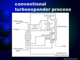 Natural gas processing technology   refrigeration