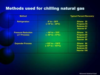 Natural gas processing technology   refrigeration