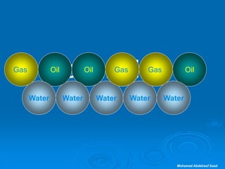 Mohamed Abdelraof Saad
Oil
Separation
Water
GasOil
Water
Gas Oil
Water
Gas Oil
Water
GasOil
Water
Gas
 