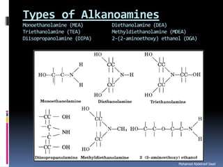 Natural gas processing technology sweetening processes