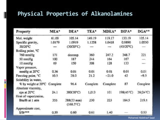 Natural gas processing technology sweetening processes