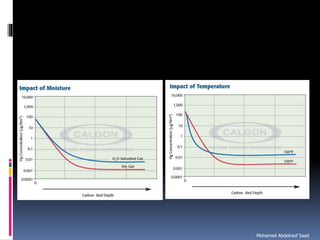 Natural gas processing technology sweetening processes