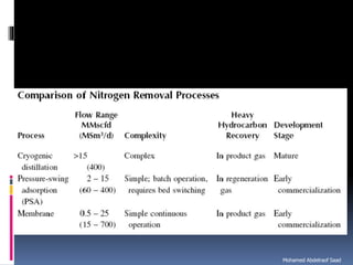 Natural gas processing technology sweetening processes