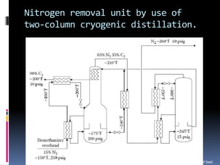 Natural gas processing technology sweetening processes