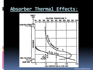 Natural gas processing technology sweetening processes