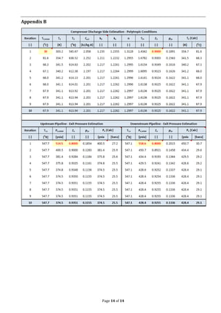 Page 14 of 14
Appendix B
 