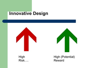Innovative Design
High (Potential)
Reward
High
Risk….
 