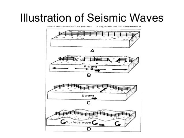 a description of earthquakes and its causes Description of earthquake earthquakes an earthquake is a shaking or trembling of the crust of the earth caused by underground volcanic action or by the breaking and shifting of rock beneath the surface. a description of earthquakes and its causes Description of earthquake earthquakes an earthquake is a shaking or trembling of the crust of the earth caused by underground volcanic action or by the breaking and shifting of rock beneath the surface.