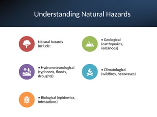 Natural Risks Examples Natural_Hazards_and_Disaster_Risk_Reduction.pptx