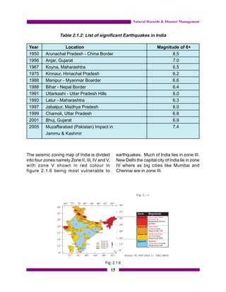 Natural Hazards & Disaster Management


                  Table 2.1.2: List of significant Earthquakes in India

 Year               Location                                                 Magnitude of 6+
 1950     Arunachal Pradesh - China Border                                          8.5
 1956     Anjar, Gujarat                                                            7.0
 1967     Koyna, Maharashtra                                                        6.5
 1975     Kinnaur, Himachal Pradesh                                                 6.2
 1988     Manipur - Myanmar Boarder                                                 6.6
 1988     Bihar - Nepal Border                                                      6.4
 1991     Uttarkashi - Uttar Pradesh Hills                                          6.0
 1993     Latur - Maharashtra                                                       6.3
 1997     Jabalpur, Madhya Pradesh                                                  6.0
 1999     Chamoli, Uttar Pradesh                                                    6.8
 2001     Bhuj, Gujarat                                                             6.9
 2005     Muzaffarabad (Pakistan) Impact in                                         7.4
          Jammu & Kashmir



The seismic zoning map of India is divided            earthquakes. Much of India lies in zone III.
into four zones namely Zone II, III, IV and V,        New Delhi the capital city of India lie in zone
with zone V shown in red colour in                    IV where as big cities like Mumbai and
figure 2.1.6 being most vulnerable to                 Chennai are in zone III.




                                           Fig: 2.1.6
                                                 15
 