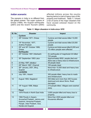 Natural Hazards & Disaster Management


Indian scenario:                                 affected millions across the country
                                                 leaving behind a trail of heavy loss of life,
The scenario in India is no different from       property and livelihood. Table 1.1 shows
the global context. The super cyclone of         a list of some of the major disasters that
Orissa (1999), the Gujarat earthquake            have caused colossal impact on the
(2001) and the recent Tsunami (2004)             community.

                      Table 1.1 Major disasters in India since 1970

 Sl. No                 Disaster                                  Impact
           Cyclone
 1         29th October 1971, Orissa              Cyclone and tidal waves killed 10,000
                                                  people
 2         19th November, 1977,                   Cyclone and tidal waves killed 20,000
           Andhra Pradesh                         people
 3         29th and 30th October 1999,            Cyclone and tidal waves killed 9,000 and
           Orissa                                 18 million people were affected
           Earthquake
 4         20th October 1991 Uttarkashi           An earthquake of magnitude 6.6 killed
                                                  723 people
 5         30th September 1993 Latur              Approximately 8000 people died and
                                                  there was a heavy loss to infrastructure
 6         22 May 1997 Jabalpur                   39 people dead
 7         29th March 1997, Chamoli               100 people dead
 8         26th January, 2001, Bhuj,              More than 10,000 dead and heavy loss
           Gujarat                                to infrastructure
           Landslide
 9         July 1991, Assam                       300 people killed, heavy loss to roads
                                                  and infrastructure
 10        August 1993, Nagaland                  500 killed and more than 200 houses
                                                  destroyed and about 5kms. Road
                                                  damaged.
 11        18th August 1998, Malpa                210 people killed. Villages were washed
                                                  away
           Flood
 12        1978 Floods in North East India        3,800 people killed and heavy loss to
                                                  property.
 13        1994 Floods in Assam,                  More than 2000 people killed and
           Arunachal Pradesh, Jammu and           thousands affected
           Kashmir, Himachal Pradesh,
           Panjab, Uttar Pradesh, Goa,
           Kerala and Gujarat
                                             2
 