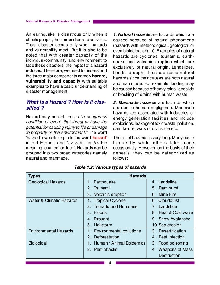 Names of natural disasters list picture