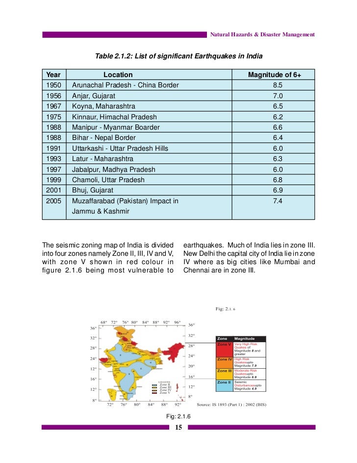 Natural Disasters List In Last Years Natural Disasters List In Last Years