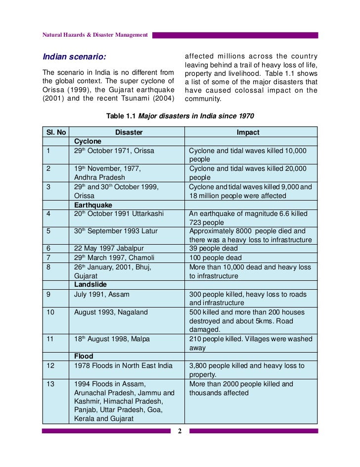 Examples Of Natural Disasters In India Examples Of Natural Disasters In India