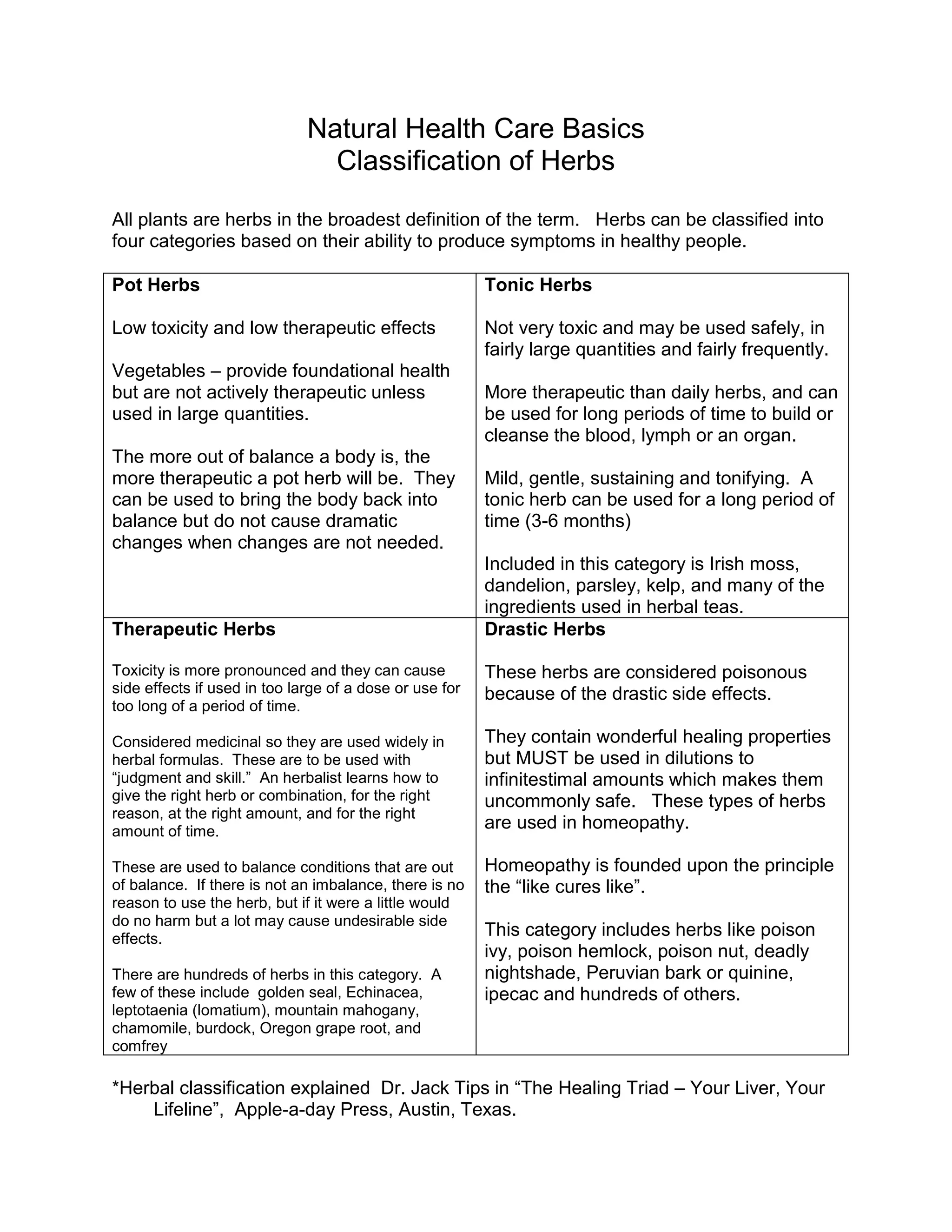 Natural Health Care Basics