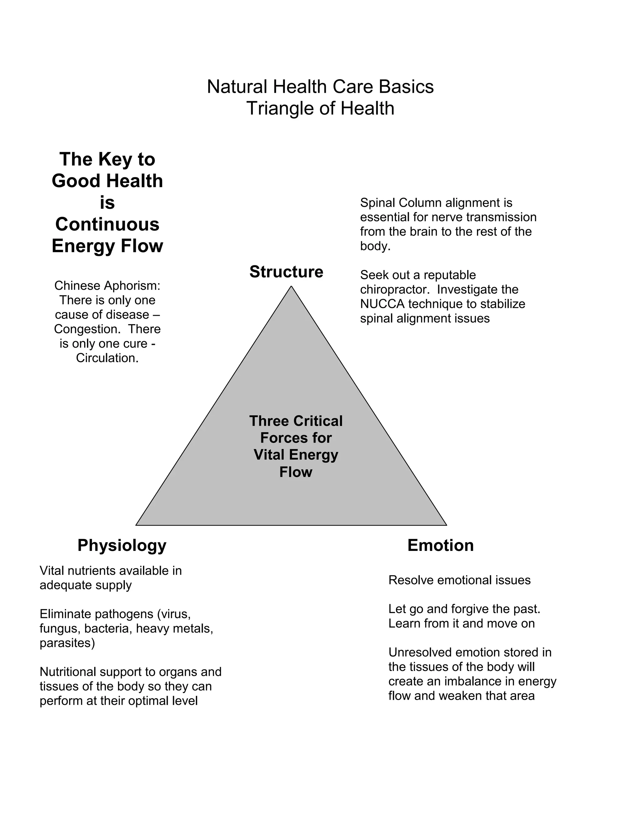 Natural Health Care Basics