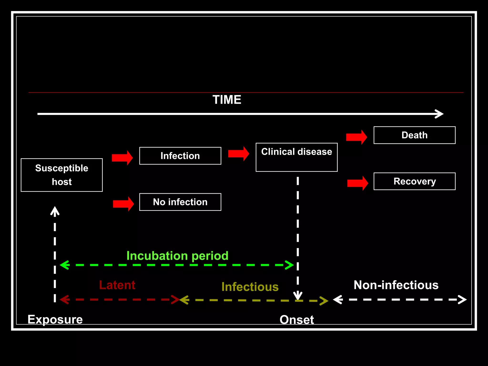 Natural History and Spectrum of Disease lecture 4.ppt