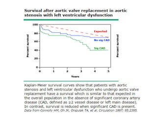 Natural history and treatment of aortic stenosis