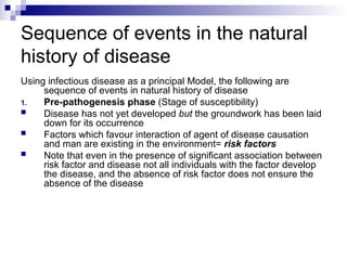 The Natural History of Disease in community medicine | PPT