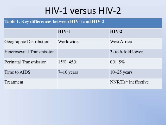 Hiv Natural History Ppt Hiv Natural History Ppt